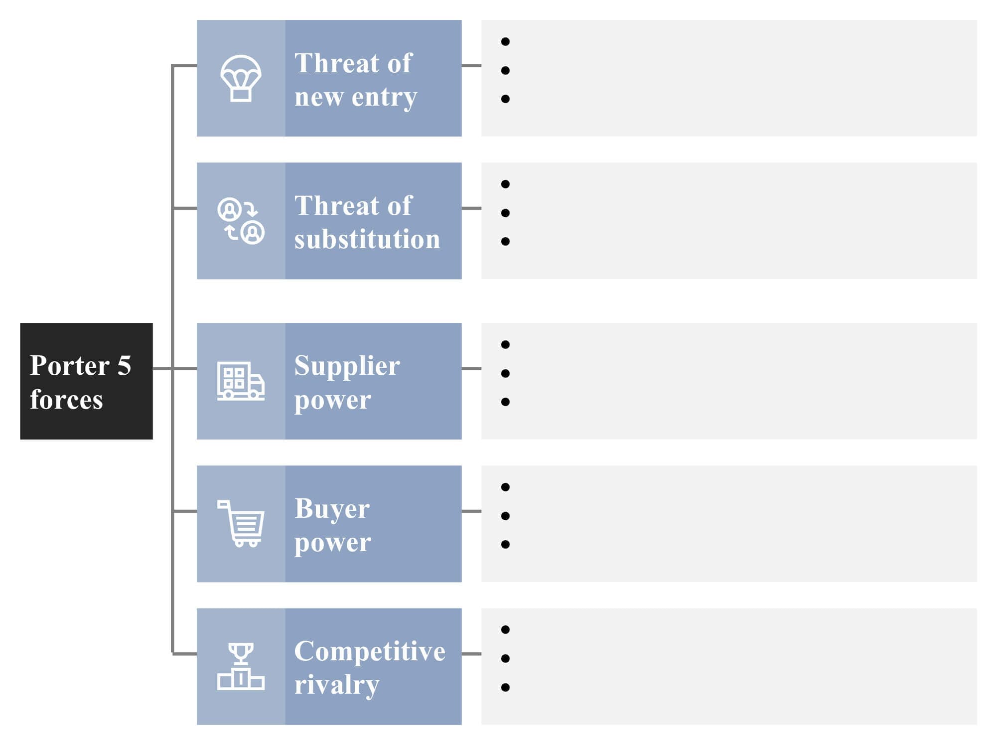 Porter's 5 Forces Matrix - Create a Five Forces Diagram Online