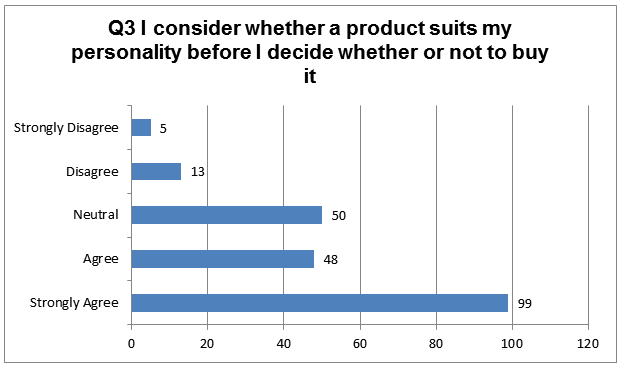 Participants’ Responses