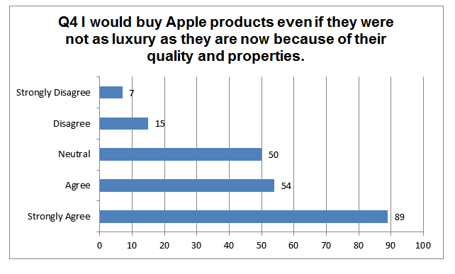 Participants’ Responses