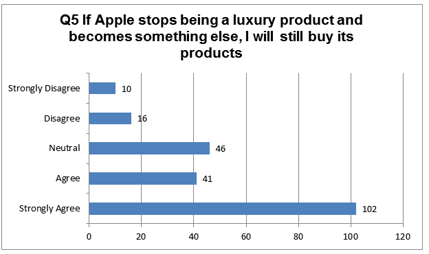 Participants’ Responses
