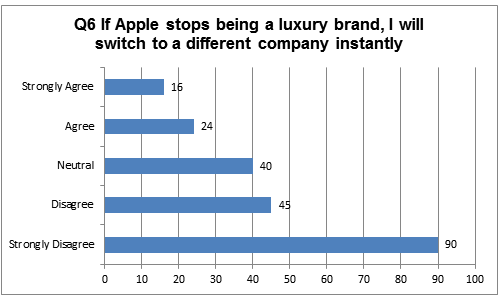 Participants’ Responses