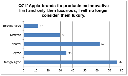 Participants’ Responses