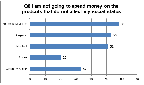 Participants’ Responses