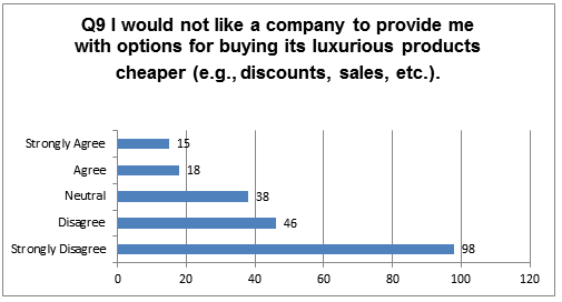 Participants’ Responses