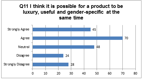 Participants’ Responses