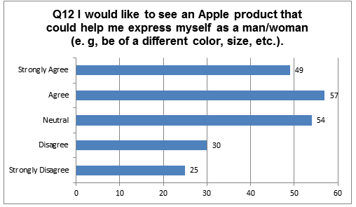 Participants’ Responses
