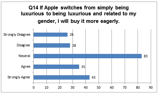 Participants’ Responses
