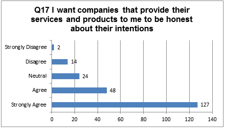 Participants’ Responses