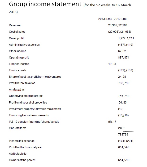 Financial statements