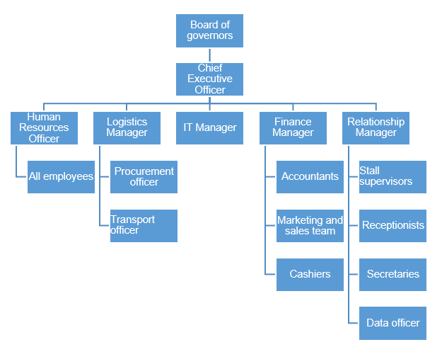 Organizational Culture in UAE: United Front Corporation | Business ...