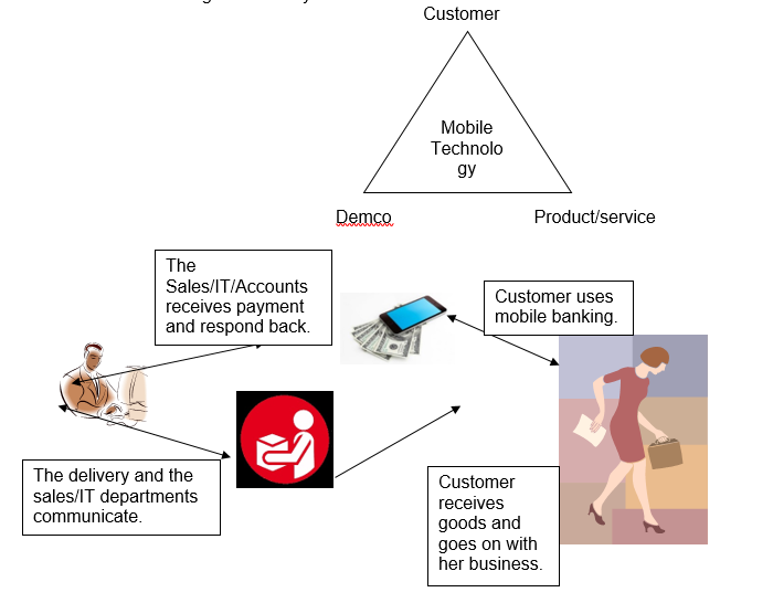 Communication between the client and the company