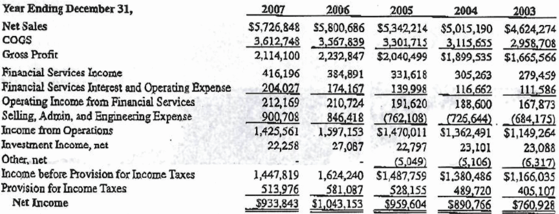 Financial Statements