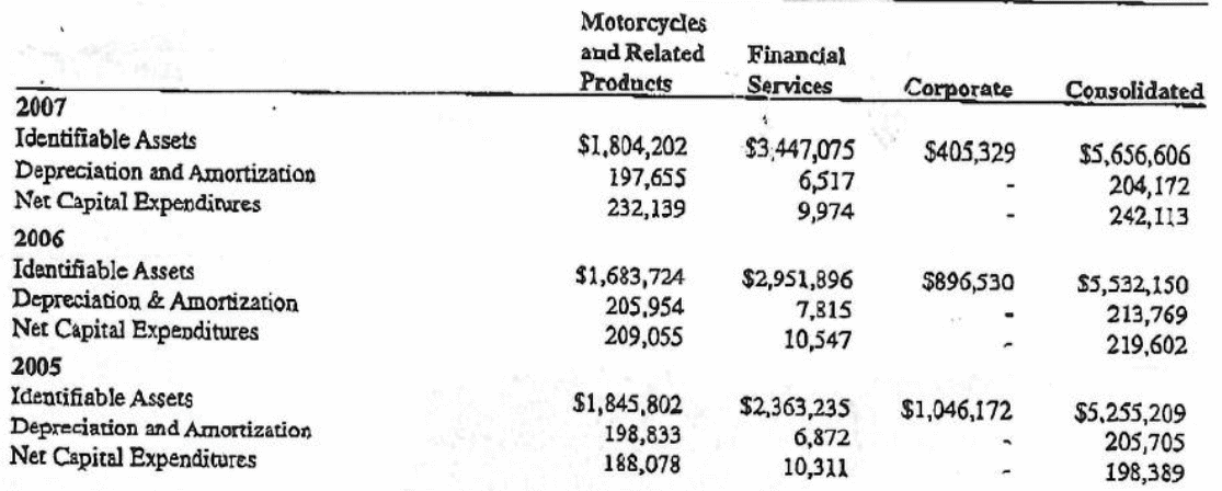Financial Statements