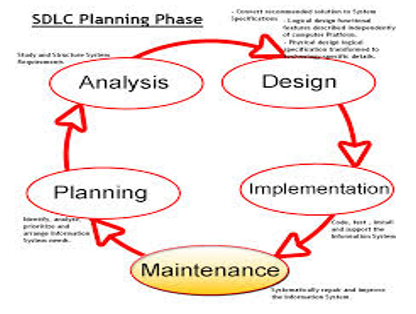System development life cycle