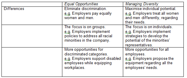Differences in Approaches.