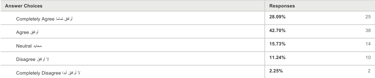 Organizational Change Management: Survey Results