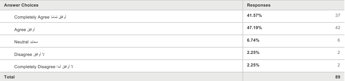 Organizational Change Management: Survey Results.