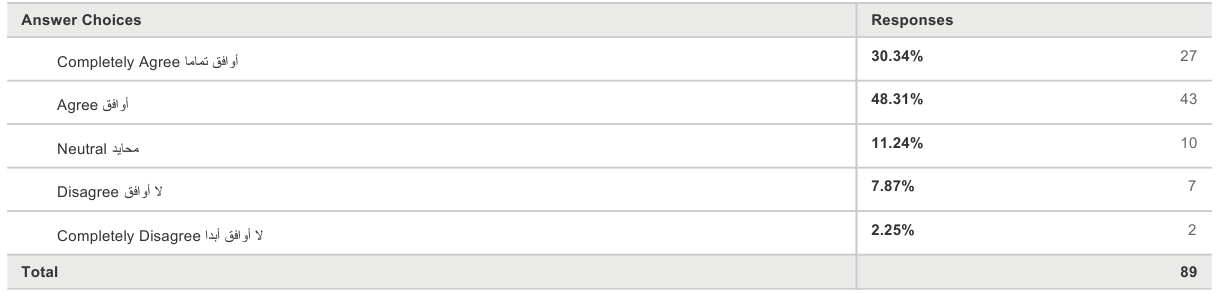 Organizational Change Management: Survey Results.