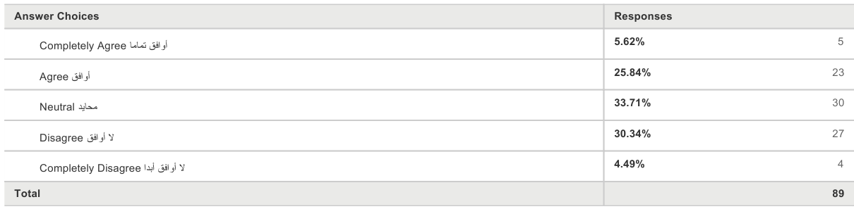 Organizational Change Management: Survey Results.