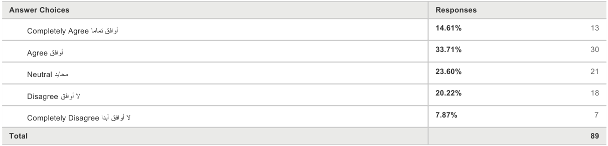Organizational Change Management: Survey Results.