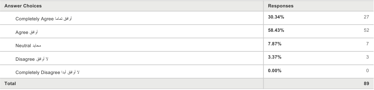 Organizational Change Management: Survey Results.