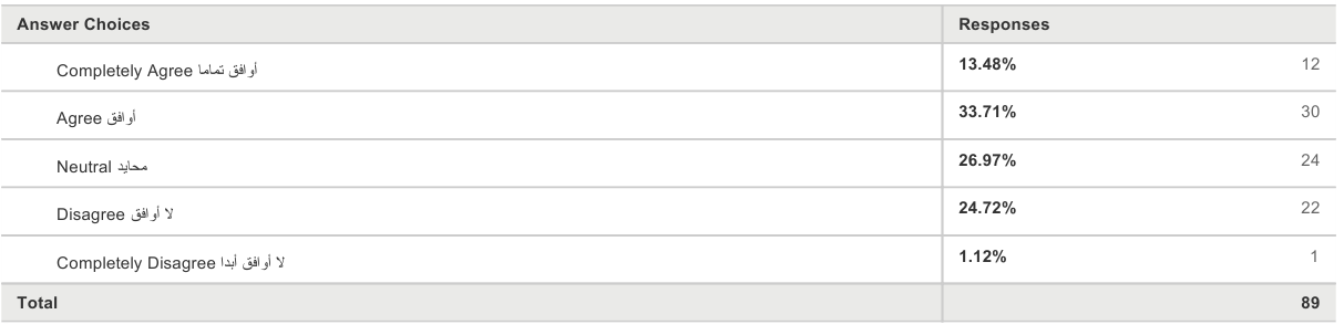 Organizational Change Management: Survey Results.