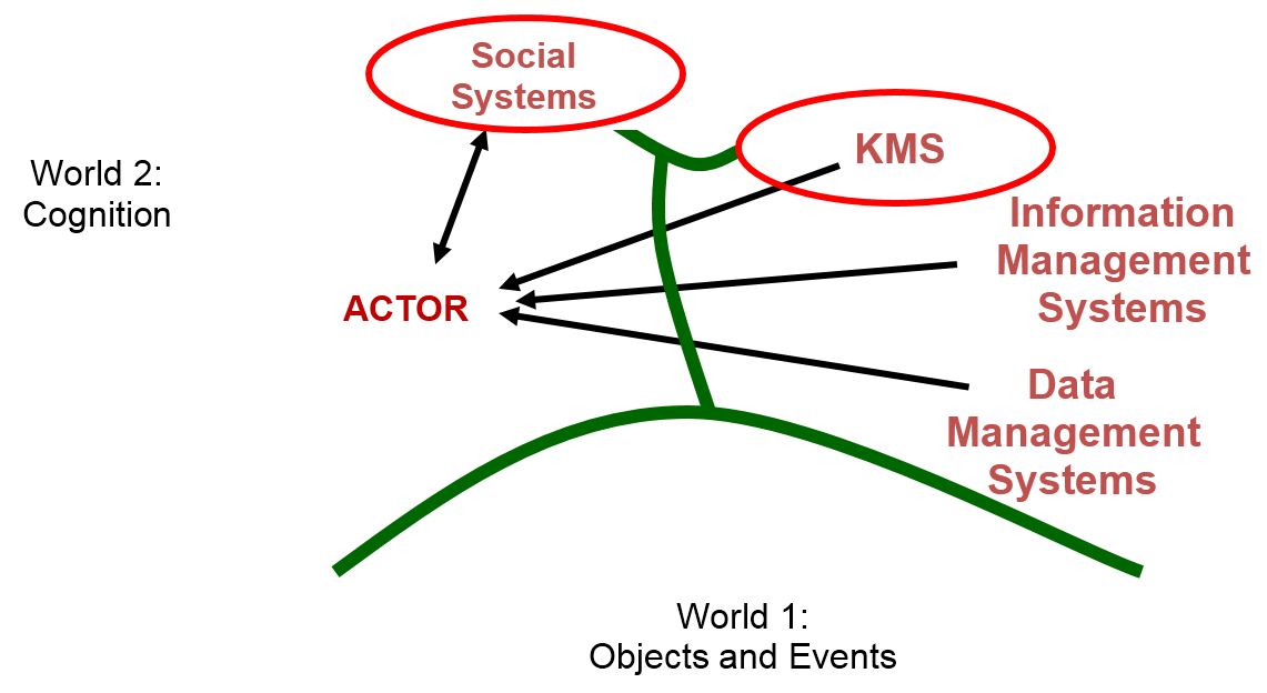 Popper’s Three Worlds