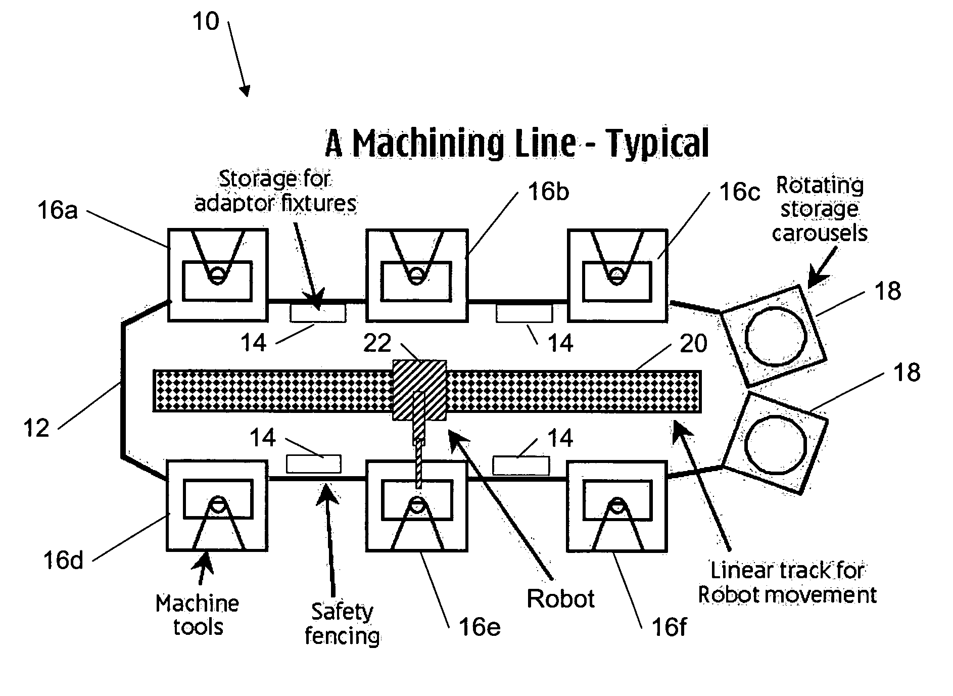 A Machining Line - Typical.