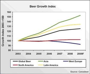 Modelo Company: Foreign Market Entry and Diversification | Business Essay  Example