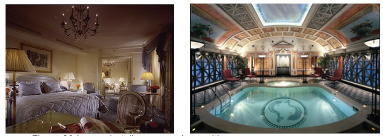Luxury hotel’s room and amenities.