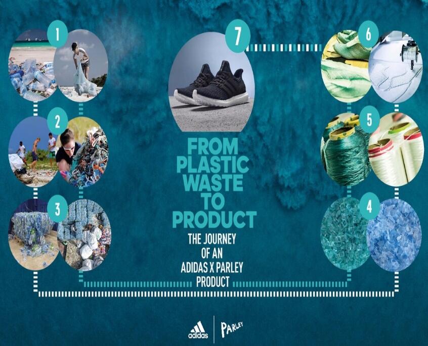 Consumers’ distrust and skepticism on CSR practices