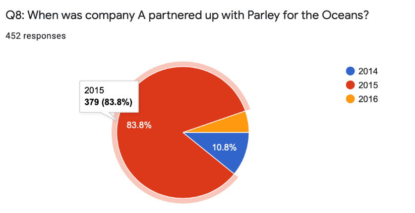 Results controlling questions
