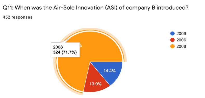 Results controlling questions