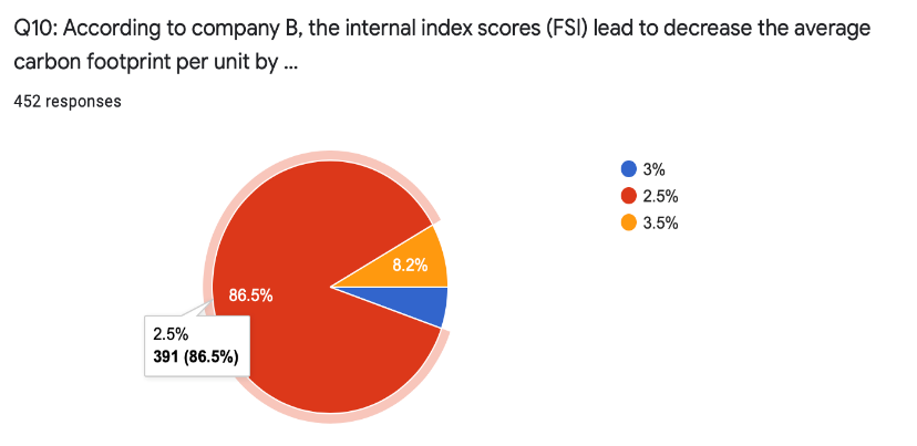 Results controlling questions