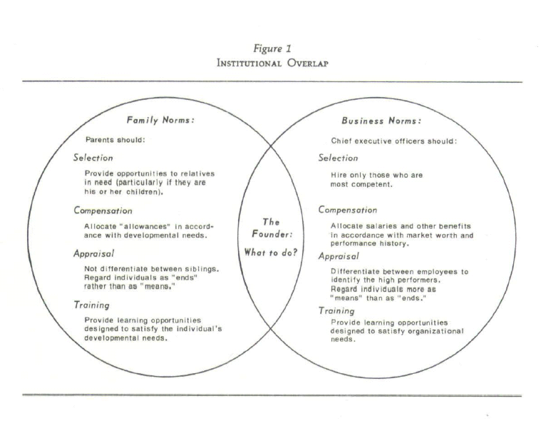 Institutional overlap.