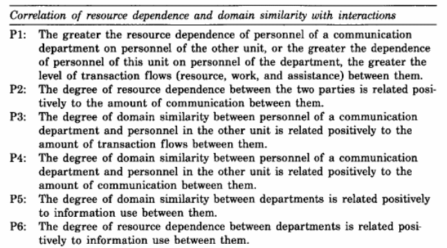 Insight in research with regards organisations’ internal communications