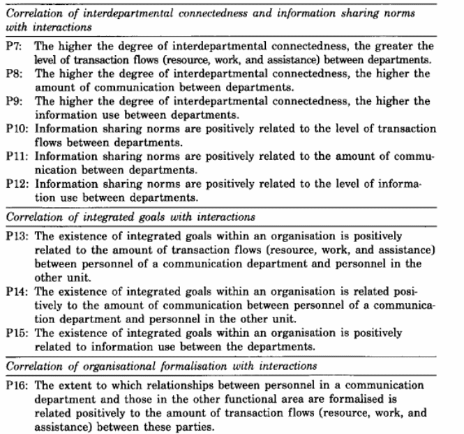Insight in research with regards organisations’ internal communications.