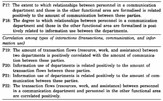 Insight in research with regards organisations’ internal communications.