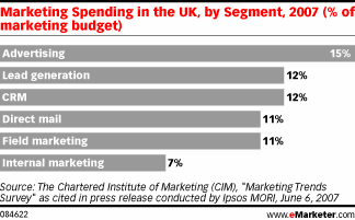 (Chapter-4). Marketing Spending in the UK