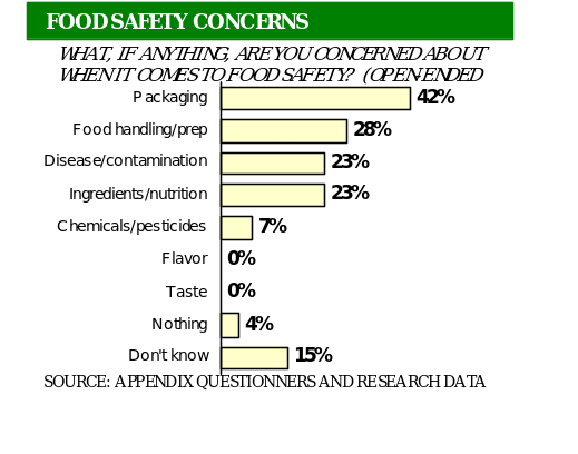 Consumers And Their Behaviors - 12848 Words | Free Paper Example