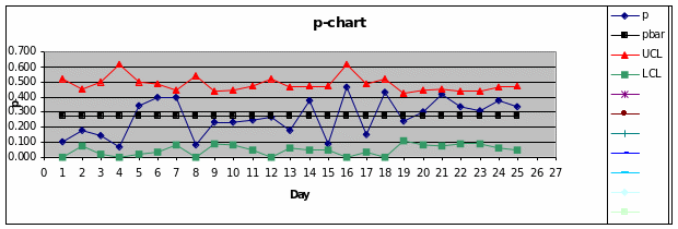 P-Chart
