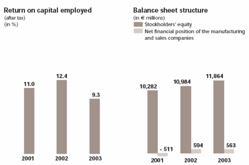 PSA Peugeot Citroën.