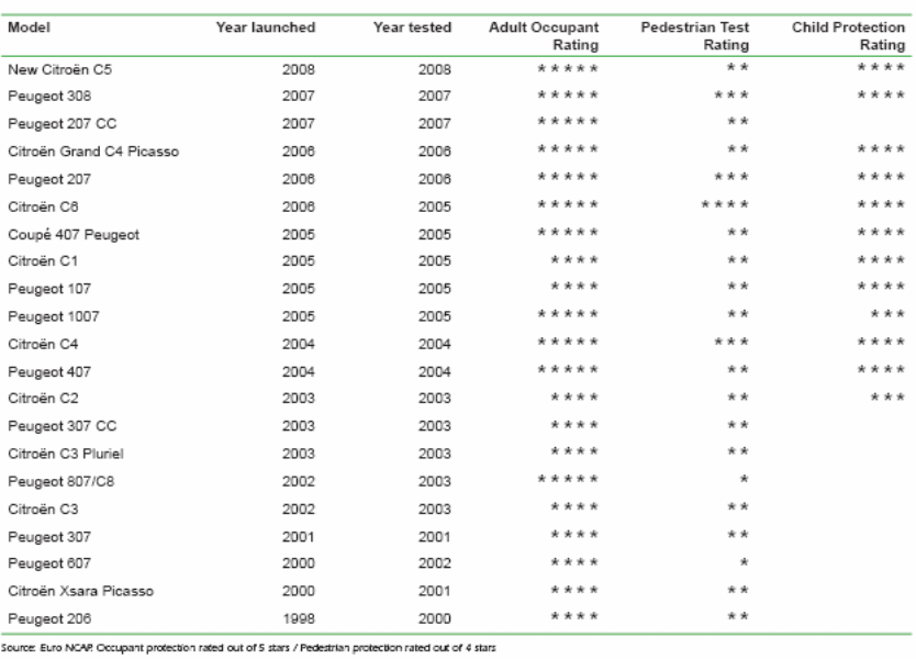 Number of employees under permanent or fixed-term contracts by region and division