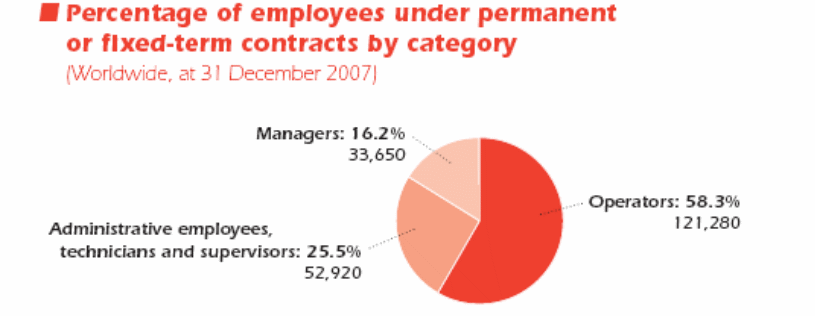 PSA Peugeot Citroën.