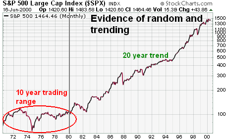 Evidence of random and trending