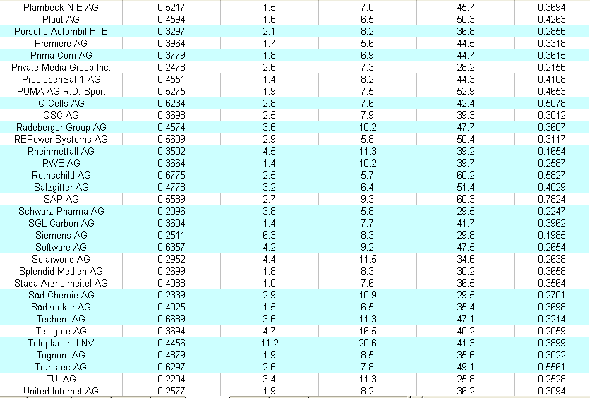List of 200 companies used in study (6)