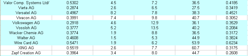 List of 200 companies used in study (7)