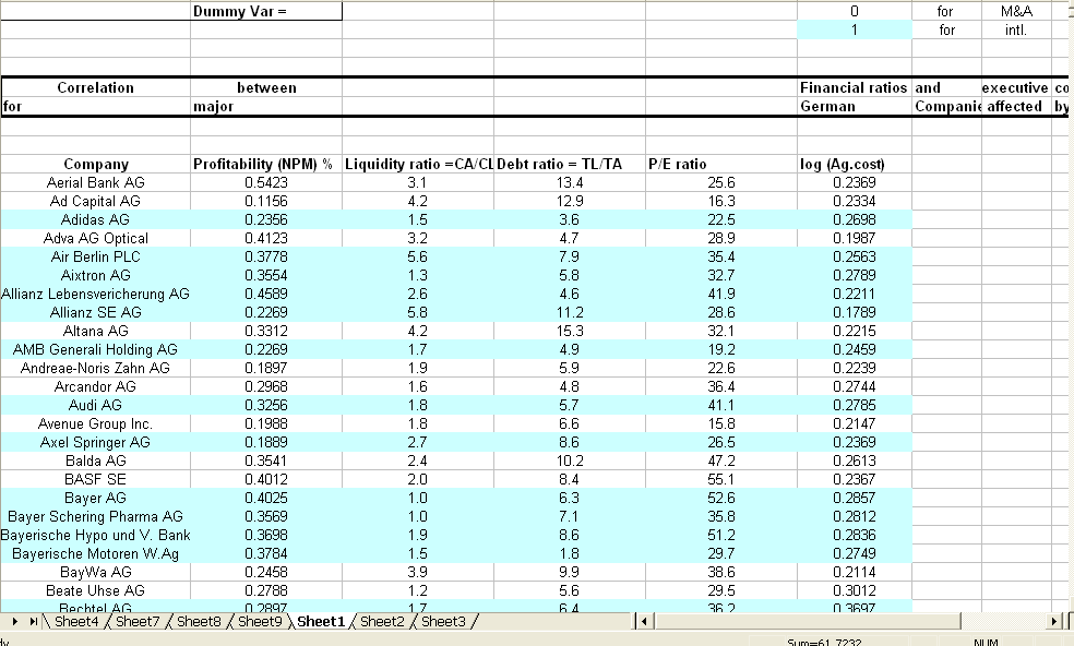 List of 200 companies used in study (1)
