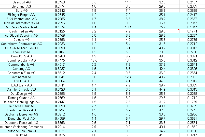 List of 200 companies used in study (2)