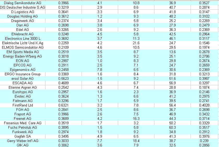 List of 200 companies used in study (3)